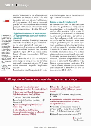 ❯ Augmenter les cotisations pour
l’équilibrage des points de retraite : 2 Mds € 
❯ Supprimer ou réduire le financement
Pôle Emploi : entre 1 et 3,3 Mds €
❯ Instituer l’assurance universelle :
❙ pour les trois fonctions publiques : ND*
(solde net)
❙ pour les entreprises publiques : ND
(solde net)
❯ Mise à la charge de l’État des
interventions découlant de la solidarité
nationale : au moins 2 Mds €	
❯ Passer de 4 à 6 puis à 8 mois le ratio
d’éligibilité : 1,8 Md € (dans un premier
temps)
❯ Baisser à 0,9 le taux de transformation :
1,2 Md €
❯ Supprimer les revenus de remplacement
se rapprochant des revenus du travail
ou supérieurs : ND
❯ Baisser les indemnisations relatives à
certains CDD de moins d’un mois : ND
(base : 1 % de la masse salariale totale)
❯ Baisser le taux de remplacement : ND
● En priorité.
*
Non déterminé.
Société Civile n° 185  ❚  Décembre 2017
24
SOCIAL ❚ Chômage
durée d’indemnisation, par ailleurs presque
maximale en France (24 mois). Sans aller
jusqu’à un taux aussi faible qu’en Allemagne
(0,5), un passage à 0,9, aussi recommandé
par la Cour des comptes et antérieurement
pratiqué, suffirait selon cette dernière à réa-
liser une économie de 1,2 milliard d’euros18
.
Supprimer les revenus de remplacement
se rapprochant des revenus du travail ou
supérieurs
Il s’agit de situations diverses qui sont anor-
males et désincitatives, et qu’il faut veiller à
ne pas laisser s’installer. Il en est ainsi :
❙ des contrats de sécurisation professionnelle,
dont les titulaires reçoivent une allocation
spécifique égale à 80 % du salaire journa-
lier de référence, correspondant à 100 % du
salaire net ;
❙ des situations où le taux de remplace-
ment net pour une personne ne travaillant
pas tous les jours peut atteindre 95 %, sans
même prendre en compte les compléments
sociaux ;
❙ des situations où chômage et activité réduite
se combinent pour assurer un revenu total
égal à l’ancien salaire net19
.
Baisser le taux de remplacement
Par comparaison avec les pays étrangers,
on remarque que le taux de remplacement
devient en France nettement supérieur à par-
tir d’un salaire antérieur égal au revenu du
travail moyen (au minimum 7 %, allocations
logement comprise), et que par ailleurs la
durée du remplacement, de 24 mois, est aussi
maximale (sauf en Belgique). Nous avons
indiqué que le taux pour les salaires supé-
rieurs s’explique par la hauteur particulière
du plafonnement des cotisations. Quant à
la durée de 24  mois, elle pourrait quand
même être diminuée, au moins pour les hauts
salaires qui ne rencontrent pas la même dif-
ficulté pour retrouver un emploi. C’est une
reflexion, à notre sens non prioritaire compte
tenu de la complexité du problème et du
fait que nos propositions contiennent déjà
d’autres réformes paramétriques, notamment
celle concernant la diminution du taux de
transformation (de 1 à 0,9).
Chiffrage des réformes envisageables : les montants en jeu
❚❚ 18 Passage à
3 ans d’indemni-
sation à l’âge de
55 ans au lieu de
50 ans. Recom-
mandé par la
Cour des
comptes, l’âge
du passage à
3 ans d’indemni-
sation a été re-
culé à 55 ans
(2 ans et demi
entre 53 et
54 ans) par l’ac-
cord du 14 avril
2017, à compter
du 1er
 novembre
2017.
❚❚ 19 Voir Cahuc
et Carcillo,
op.cit. sur ces
points.
 