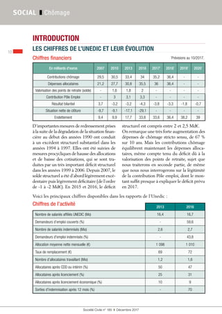 Société Civile n° 185  ❚  Décembre 2017
10
SOCIAL ❚ Chômage
INTRODUCTION
En milliards d’euros 2007 2010 2013 2016 2017*
2018*
2019*
2020*
Contributions chômage 29,5 30,5 33,4 34 35,2 36,4 - -
Dépenses allocataires 21,2 27,7 30,8 35,5 36 36,4 - -
Valorisation des points de retraite (solde) - 1,6 1,8 2 - - - -
Contribution Pôle Emploi - 3 3,1 3,3 - - - -
Résultat bilantiel 3,7 -3,2 -3,2 -4,3 -3,8 -3,3 -1,8 -0,7
Situation nette de clôture -9,7 -9,1 -17,1 -29,1 - - - -
Endettement 9,4 9,9 17,7 33,8 33,6 36,4 38,2 39
D’importantes mesures de redressement prises
à la suite de la dégradation de la situation finan-
cière au début des années 1990 ont conduit
à un excédent structurel substantiel dans les
années 1994 à 1997. Elles ont été suivies de
mesures procycliques de hausse des allocations
et de baisse des cotisations, qui se sont tra-
duites par un très important déficit structurel
dans les années 1999 à 2006. Depuis 2007, le
solde structurel a été d’abord légèrement excé-
dentaire puis légèrement déficitaire (de l’ordre
de -1 à -2 Md€). En 2015 et 2016, le déficit
structurel est compris entre 2 et 2,5 Md€.
On remarque une très forte augmentation des
dépenses de chômage stricto sensu, de 67 %
sur 10 ans. Mais les contributions chômage
équilibrent maintenant les dépenses alloca-
taires, même compte tenu du déficit dû à la
valorisation des points de retraite, sujet que
nous traiterons en seconde partie, de même
que nous nous interrogerons sur la légitimité
de la contribution Pôle emploi, dont le mon-
tant suffit presque à expliquer le déficit prévu
en 2017.
2013 2016
Nombre de salariés affiliés UNEDIC (Mo) 16,4 16,7
Demandeurs d’emploi couverts (%) - 59,6
Nombre de salariés indemnisés (Mio) 2,6 2,7
Demandeurs d'emploi indemnisés (%) - 43,8
Allocation moyenne nette mensuelle (€) 1 098 1 010
Taux de remplacement (€) 69 72
Nombre d’allocataires travaillant (Mio) 1,2 1,6
Allocataires après CDD ou intérim (%) 50 47
Allocataires après licenciement (%) 25 31
Allocataires après licenciement économique (%) 10 9
Sorties d'indemnisation après 12 mois (%) - 70
LES CHIFFRES DE L’UNEDIC ET LEUR ÉVOLUTION
Chiffres financiers *
Prévisions au 10/2017.
Chiffres de l’activité
Voici les principaux chiffres disponibles dans les rapports de l’Unedic :
 