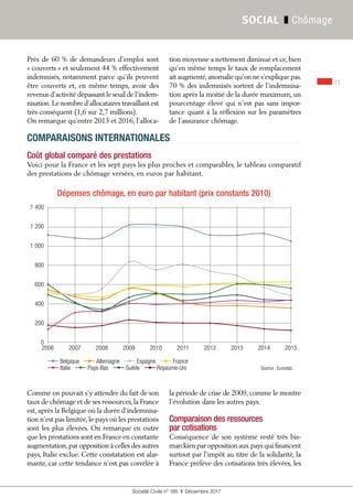 11
Société Civile n° 185  ❚  Décembre 2017
SOCIAL ❚ Chômage
Près de 60 % de demandeurs d’emploi sont
« couverts » et seulement 44 % effectivement
indemnisés, notamment parce qu’ils peuvent
être couverts et, en même temps, avoir des
revenus d’activité dépassant le seuil de l’indem-
nisation.Le nombre d’allocataires travaillant est
très conséquent (1,6 sur 2,7 millions).
On remarque qu’entre 2013 et 2016, l’alloca-
tion moyenne a nettement diminué et ce, bien
qu’en même temps le taux de remplacement
ait augmenté,anomalie qu’on ne s’explique pas.
70 % des indemnisés sortent de l’indemnisa-
tion après la moitié de la durée maximum, un
pourcentage élevé qui n’est pas sans impor-
tance quant à la réflexion sur les paramètres
de l’assurance chômage.
COMPARAISONS INTERNATIONALES
Coût global comparé des prestations
Voici pour la France et les sept pays les plus proches et comparables, le tableau comparatif
des prestations de chômage versées, en euros par habitant.
Dépenses chômage, en euro par habitant (prix constants 2010)
1 400
1 200
1 000
800
600
400
200
0
2006 2007 2008 2009 2010 2011 2012 2013 2014 2015
Belgique Allemagne Espagne France
Italie Pays-Bas Suède Royaume-Uni Source : Eurostat.
Comme on pouvait s’y attendre du fait de son
taux de chômage et de ses ressources,la France
est, après la Belgique où la durée d’indemnisa-
tion n’est pas limitée, le pays où les prestations
sont les plus élevées. On remarque en outre
que les prestations sont en France en constante
augmentation,par opposition à celles des autres
pays, Italie exclue. Cette constatation est alar-
mante, car cette tendance n’est pas corrélée à
la période de crise de 2009, comme le montre
l'évolution dans les autres pays.
Comparaison des ressources
par cotisations
Conséquence de son système resté très bis-
marckien par opposition aux pays qui financent
surtout par l’impôt au titre de la solidarité, la
France prélève des cotisations très élevées, les
 