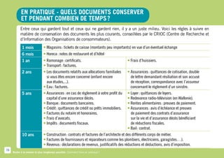 En pratique - Quels documents conserver
            et pendant combien de temps ?
           Entre ceux qui gardent tout et ceux qui ne gardent rien, il y a un juste milieu. Voici les règles à suivre en
           matière de conservation des documents les plus courants, conseillées par le CRIOC (Centre de Recherche et
           d’Information des Organisations de consommateurs).
            1 mois             • Magasins : tickets de caisse (montants peu importants) en vue d’un éventuel échange
            6 mois             • Horeca : notes de restaurant et d’hôtel
            1 an               • Ramonage : certificats.                                • Frais d’huissiers.
                               • Transport : factures.
            2 ans              • Les documents relatifs aux allocations familiales     • Assurances : quittances de cotisation, double
                                 si vous êtes encore concerné (enfant encore              de lettre demandant résiliation et son accusé
                                 aux études,...).                                         de réception, correspondance avec l’assureur
                               • Eau : factures.                                          concernant le règlement d’un sinistre.
            5 ans              •  ssurances : en cas de règlement à votre profit du
                                 A                                                      • Loyer : quittances de loyers.
                                 capital d’une assurance décès.                         • Redevance radio-télévision (en Wallonie).
                               •  anque : documents bancaires.
                                 B                                                      • Rentes alimentaires : preuves de paiement.
                               •  rédit : quittances de crédit ou prêts immobiliers.
                                 C                                                      • Assurances : avis d’échéance et preuves
                               •  actures du notaire et honoraires.
                                 F                                                        de paiement des contrats d’assurance
                               •  rais d’avocats.
                                 F                                                        sur la vie et d’assurance décès bénéficiant
                               • mpôts : documents fiscaux.
                                 I                                                        de réductions fiscales.
                                                                                        • Bail : contrat.
            10 ans             •  onstruction : contrats et factures de l’architecte et des différents corps de métier.
                                 C
                               •  actures de fournisseurs et réparateurs comme les plombiers, électriciens, garagistes…).
                                 F
                               •  evenus : déclarations de revenus, justificatifs des réductions et déductions, avis d’imposition.
                                 R
78
     Rester à la maison le plus longtemps possible. Comment faire en pratique ?
 