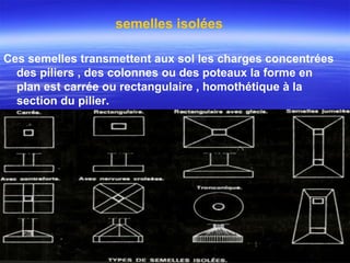 semelles isolées
Ces semelles transmettent aux sol les charges concentrées
des piliers , des colonnes ou des poteaux la forme en
plan est carrée ou rectangulaire , homothétique à la
section du pilier.
 