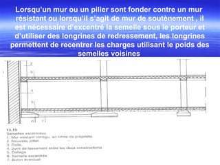 Lorsqu’un mur ou un pilier sont fonder contre un mur
résistant ou lorsqu’il s’agit de mur de soutènement , il
est nécessaire d’excentré la semelle sous le porteur et
d’utiliser des longrines de redressement, les longrines
permettent de recentrer les charges utilisant le poids des
semelles voisines
 