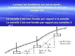 Lorsque les fondations sur sol en pente :
la pente maximale entre deux niveaux ne doit pas
excéder 2/3
La semelle 2 est bien fondée par rapport à la semelle
La semelle 3 est mal fondée par rapport aux semelles 2
et 1.
 