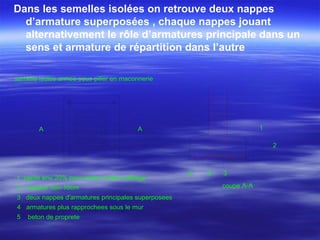 Dans les semelles isolées on retrouve deux nappes
d’armature superposées , chaque nappes jouant
alternativement le rôle d’armatures principale dans un
sens et armature de répartition dans l’autre
1 pente env.20% pour eviter contre coffrage
2 hauteur min-10cm
3 deux nappes d'armatures principales superposees
4 armatures plus rapprochees sous le mur
5 beton de proprete
1
2
345
semelle isolee armee sous pilier en maconnerie
A A
coupe A-A
 