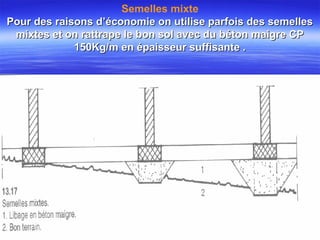 Semelles mixte
Pour des raisons d’économie on utilise parfois des semellesPour des raisons d’économie on utilise parfois des semelles
mixtes et on rattrape le bon sol avec du béton maigre CPmixtes et on rattrape le bon sol avec du béton maigre CP
150Kg/m en épaisseur suffisante .150Kg/m en épaisseur suffisante .
 