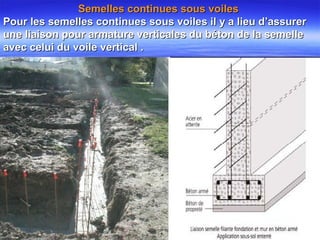Semelles continues sous voilesSemelles continues sous voiles
Pour les semelles continues sous voiles il y a lieu d’assurerPour les semelles continues sous voiles il y a lieu d’assurer
une liaison pour armature verticales du béton de la semelleune liaison pour armature verticales du béton de la semelle
avec celui du voile vertical .avec celui du voile vertical .
 