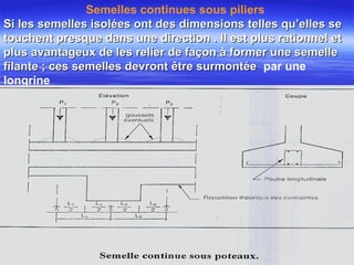 Semelles continues sous piliers
Si les semelles isolées ont des dimensions telles qu’elles seSi les semelles isolées ont des dimensions telles qu’elles se
touchent presque dans une direction . Il est plus rationnel ettouchent presque dans une direction . Il est plus rationnel et
plus avantageux de les relier de façon à former une semelleplus avantageux de les relier de façon à former une semelle
filante ; ces semelles devront être surmontéefilante ; ces semelles devront être surmontée par une
longrine
 