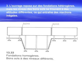 3. L’ouvrage repose sur des fondations hétérogènes,
mais les niveau des bons sols se trouvent à des
altitudes différentes, ce qui entraîne des réactions
inégales.
 