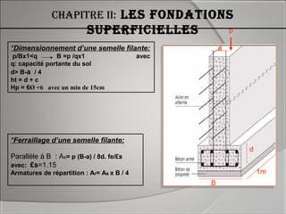Chapitre ii: les fondations
superfiCielles
*Dimensionnement d’une semelle filante:
p/Bx1<q B =p /qx1 avec
q: capacité portante du sol
d> B-a / 4
ht = d + c
Hp = 6Ø +6 avec un min de 15cm
*Ferraillage d’une semelle filante:
Parallèle à B : As= p (B-a) / 8d. fe/£s
avec: £s=1.15
Armatures de répartition : Ar= As x B / 4
B
1m
d
a
p
 