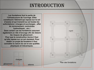 introduction
Les fondations font la partie de
l’infrastructure de l’ouvrage .Elles
constituent l’élément qui repose sur le sol
d’assise et qui transmit au sol toutes les
sollicitations ( charges et surcharges , effet
de renversement, contraintes
hydrauliques…etc.)
Dans certain cas les fondations assurent
également un rôle d’encrage afin de réduire
les risques de glissement .
Pour que la construction tienne il faut
qu’elle repose sur un sol résistant. Pour
établir un projet de fondation il faut
connaître la nature du sol et ses qualités
physiques et mécaniques.
regard
S1 S1 S1
S1
S1
S1 S1
S1S1
Plan des fondations
séismeglissement
charges
 