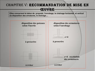 ChapitrE v: rECommanDation DE misE En
ŒuvrE
à prescrire
à éviter à éviter
à prescrire
c>4
c<4 oxydation
des armatures
disposition des poteaux
selon l'inertie
disposition des armatures
selon l'enrobage
Elles concernent le béton de propreté, l’enrobage, le chaînage horizontal et vertical
(la disposition des armatures, le drainage....
 