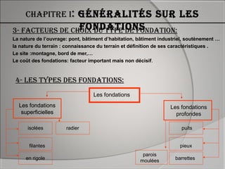  3- facteurs de choiX du tYpe de fondation:
 La nature de l’ouvrage: pont, bâtiment d’habitation, bâtiment industriel, soutènement …
 la nature du terrain : connaissance du terrain et définition de ses caractéristiques .
 Le site :montagne, bord de mer,…
 Le coût des fondations: facteur important mais non décisif.
chapitre i: généraLités sur Les
fondations
4- Les tYpes des fondations:
Les fondations
superficielles
Les fondations
profondes
Les fondations
Les fondations
superficielles
isolées
filantes
en rigole
radier puits
pieux
barrettes
parois
moulées
 
