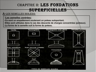 chapitre ii: Les fondations
superficieLLes
*Les semelles centrées:
-Ce sont un empattement soutenant un poteau autoportant.
-Elles sont utilisées dans le cas des descente de charges concentrées (poteaux).
-La forme de la semelle suit la forme du poteau.
a-Les semeLLes isoLées:
 