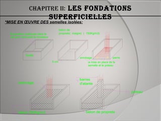 Chapitre ii: les fondations
superfiCielles
Excavation pratiquee dans le
sol pour recevoire la fondation
beton de
proprete( maigre) ( 150Kg/m3)
5 cm la mise en place de la
semelle et le poteau
pierreenrobage
fouille
beton 350Kg/m3
barres
d'atantebetonage
poteau
beton de proprete
*MISE EN ŒUVRE DES semelles isolées:
 