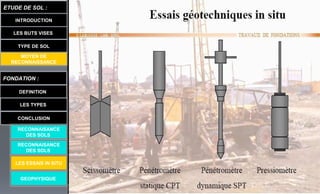 LES BUTS VISES
FONDATION :
DEFINITION
ETUDE DE SOL :
LES TYPES
CONCLUSION
INTRODUCTION
TYPE DE SOL
MOYEN DE
RECONNAISSANCE
GEOPHYSIQUE
RECONNAISANCE
DES SOLS
RECONNAISANCE
DES SOLS
LES ESSAIS IN SITU
 