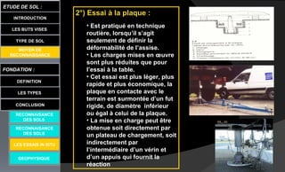 LES BUTS VISES
FONDATION :
DEFINITION
ETUDE DE SOL :
LES TYPES
CONCLUSION
INTRODUCTION
TYPE DE SOL
MOYEN DE
RECONNAISSANCE
GEOPHYSIQUE
RECONNAISANCE
DES SOLS
RECONNAISANCE
DES SOLS
LES ESSAIS IN SITU
2°) Essai à la plaque :
• Est pratiqué en technique
routière, lorsqu’il s’agit
seulement de définir la
déformabilité de l’assise.
• Les charges mises en œuvre
sont plus réduites que pour
l’essai à la table.
• Cet essai est plus léger, plus
rapide et plus économique, la
plaque en contacte avec le
terrain est surmontée d’un fut
rigide, de diamètre inférieur
ou égal à celui de la plaque.
• La mise en charge peut être
obtenue soit directement par
un plateau de chargement, soit
indirectement par
l’intermédiaire d’un vérin et
d’un appuis qui fournit la
réaction
 