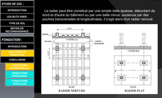 LES BUTS VISES
ETUDE DE SOL :
CONCLUSION
INTRODUCTION
TYPE DE SOL
MOYEN DE
RECONNAISSANCE
FONDATION :
INTRODUCTION
LES TYPES DE
FONDATION
FONDATIONS
PROFONDES
FONDATIONS
SPECIALES
Le radier peut être constitué par une simple dalle épaisse, débordant de
bord et d'autre du bâtiment ou par une dalle mince, soutenue par des
poutres transversales et longitudinales, il s'agit alors d'un radier nervuré
FONDATIONS
SUPERFICIELLE
 