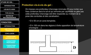 LES BUTS VISES
ETUDE DE SOL :
CONCLUSION
INTRODUCTION
TYPE DE SOL
MOYEN DE
RECONNAISSANCE
FONDATION :
INTRODUCTION
LES TYPES DE
FONDATION
FONDATIONS
PROFONDES
FONDATIONS
SPECIALES
Protection vis-à-vis du gel :
On impose une profondeur d'ancrage minimale (D) pour éviter que
l'eau contenue dans le sol et qui remonte par capillarité ne gèle pas
cette profondeur d'ancrage doit être respectée au moment de la
pose des conduites et des canalisation.
• D ≥ 50 cm en zone tempérée.
• D ≥ 100 cm dans les régions à forte opposition de température
(montagne …).
FONDATIONS
SUPERFICIELLE
 