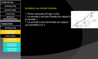 LES BUTS VISES
ETUDE DE SOL :
CONCLUSION
INTRODUCTION
TYPE DE SOL
MOYEN DE
RECONNAISSANCE
FONDATION :
INTRODUCTION
LES TYPES DE
FONDATION
FONDATIONS
PROFONDES
FONDATIONS
SPECIALES
fondation sur terrain inclines
*- Pente maximale 2/3 (tgα ≤ 2/3).
*- La semelle 2 est bien fondée par rapport à
la semelle 1.
*- La semelle 3 est mal fondée par rapport
aux semelles 2 et 1.
FONDATIONS
SUPERFICIELLE
 