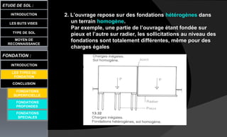 2. L’ouvrage repose sur des fondations hétérogènes dans
un terrain homogène.
Par exemple, une partie de l’ouvrage étant fondée sur
pieux et l’autre sur radier, les sollicitations au niveau des
fondations sont totalement différentes, même pour des
charges égales
LES BUTS VISES
ETUDE DE SOL :
CONCLUSION
INTRODUCTION
TYPE DE SOL
MOYEN DE
RECONNAISSANCE
FONDATION :
INTRODUCTION
LES TYPES DE
FONDATION
FONDATIONS
PROFONDES
FONDATIONS
SPECIALES
FONDATIONS
SUPERFICIELLE
 