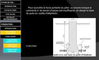 LES BUTS VISES
ETUDE DE SOL :
CONCLUSION
INTRODUCTION
TYPE DE SOL
MOYEN DE
RECONNAISSANCE
FONDATION :
INTRODUCTION
LES TYPES DE
FONDATION
FONDATIONS
SUPERFICIELLE
FONDATIONS
SPECIALES
Pour accroître la force portante du pilier, ou encore lorsque la
contrainte σ’ du terrain d’assise est insuffisante, on élargit la base
du puits en «patte d’éléphant».
FONDATIONS
PROFONDES 10 SECOND
 