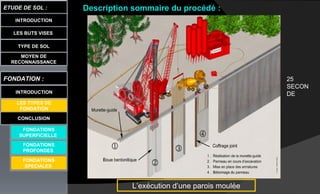 LES BUTS VISES
ETUDE DE SOL :
CONCLUSION
INTRODUCTION
TYPE DE SOL
MOYEN DE
RECONNAISSANCE
FONDATION :
INTRODUCTION
LES TYPES DE
FONDATION
FONDATIONS
SUPERFICIELLE
FONDATIONS
PROFONDES
L’exécution d’une parois moulée
FONDATIONS
SPECIALES
Description sommaire du procédé :
25
SECON
DE
 