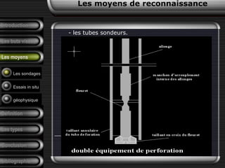 Introduction
Les buts visées
Les moyens
Définition
Les types
Conclusion
bibliographie
- les tubes sondeurs.
Les sondages
Essais in situ
géophysique
Les moyens de reconnaissance
 