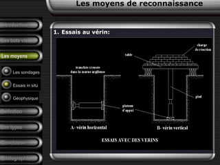 Introduction
Les buts visées
Les moyens
Définition
Les types
Conclusion
Bibliographie
1. Essais au vérin:
Les sondages
Essais in situ
Géophysique
Les moyens de reconnaissance
 