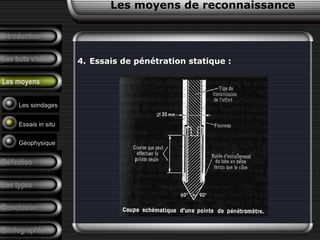 Introduction
Les buts visées
Les moyens
Définition
Les types
Conclusion
Bibliographie
4. Essais de pénétration statique :
Les sondages
Essais in situ
Géophysique
Les moyens de reconnaissance
 