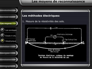 Introduction
Les buts visées
Les moyens
Définition
Les types
Conclusion
bibliographie
Les méthodes électriques:
1. Mesure de la résistivités des sols.
Les sondages
Essais in situ
Géophysique
Les moyens de reconnaissance
 