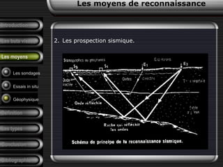 Introduction
Les buts visées
Les moyens
Définition
Les types
Conclusion
Bibliographie
2. Les prospection sismique.
Les sondages
Essais in situ
Géophysique
Les moyens de reconnaissance
 
