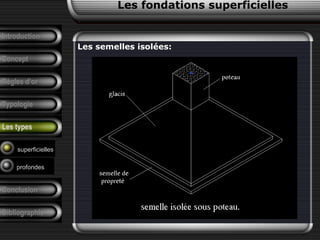 Introduction
Concept
Règles d’or
Typologie
Les types
Conclusion
Bibliographie
Les semelles isolées:
superficielles
profondes
Les fondations superficielles
 