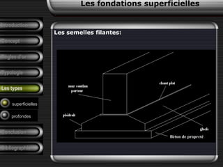 Introduction
Concept
Règles d’or
Typologie
Les types
Les semelles filantes:
superficielles
profondes
Les fondations superficielles
Béton de propreté
Conclusion
Bibliographie
 