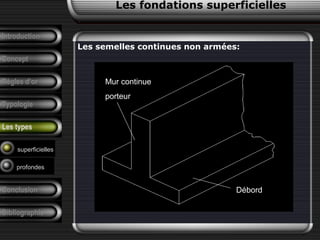 Introduction
Concept
Règles d’or
Typologie
Les types
Les semelles continues non armées:
superficielles
profondes
Les fondations superficielles
Débord
Mur continue
porteur
Conclusion
Bibliographie
 