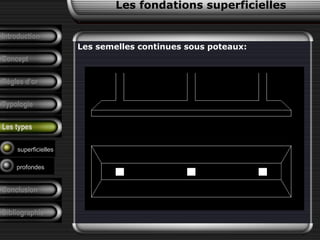 Introduction
Concept
Règles d’or
Typologie
Les types
Les semelles continues sous poteaux:
superficielles
profondes
Les fondations superficielles
Conclusion
Bibliographie
 