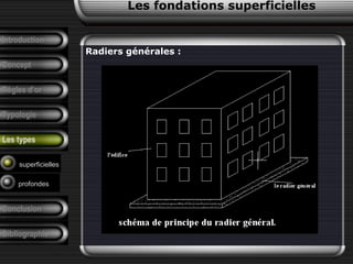 Introduction
Concept
Règles d’or
Typologie
Les types
Radiers générales :
superficielles
profondes
Les fondations superficielles
Conclusion
Bibliographie
 