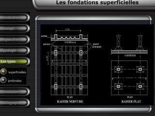 Introduction
Concept
Règles d’or
Typologie
Les types
superficielles
profondes
Les fondations superficielles
Conclusion
Bibliographie
 