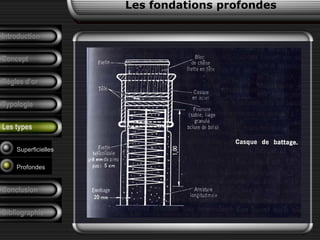 Introduction
Concept
Règles d’or
Typologie
Les types
Superficielles
Profondes
Les fondations profondes
Conclusion
Bibliographie
 
