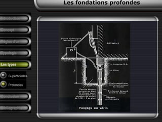 Introduction
Concept
Règles d’or
Typologie
Les types
Superficielles
Profondes
Les fondations profondes
Conclusion
Bibliographie
 