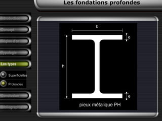 Introduction
Concept
Règles d’or
Typologie
Les types
Superficielles
Profondes
Les fondations profondes
Conclusion
Bibliographie
 