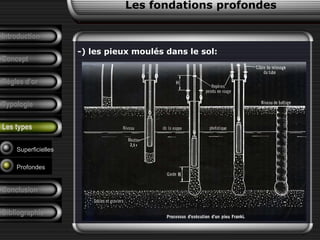 Introduction
Concept
Règles d’or
Typologie
Les types
-) les pieux moulés dans le sol:
Superficielles
Profondes
Les fondations profondes
Conclusion
Bibliographie
 