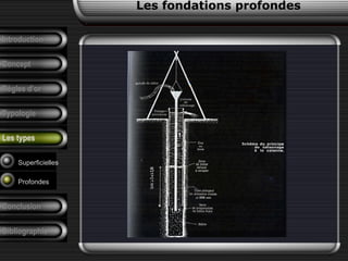 Introduction
Concept
Règles d’or
Typologie
Les types
Superficielles
Profondes
Les fondations profondes
Conclusion
Bibliographie
 