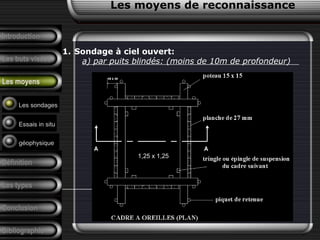 Introduction
Les buts visées
Les moyens
Définition
Les types
Conclusion
Bibliographie
1. Sondage à ciel ouvert:
a) par puits blindés: (moins de 10m de profondeur)
Les moyens de reconnaissance
1,25 x 1,25
Les sondages
Essais in situ
géophysique
 