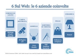 CORNICI IN 
LEGNO 
Bottega 
d’arte 
Maselli 
CARTA 
DECORATA 
Il Papiro 
srl 
GIOIELLI 
NAA 
Studio 
SARTORIA 
SU MISURA 
Old 
Fashion 
Sartoria 
©2014 
Fondazione 
TEMA– 
Tu5 
i 
diri5 
riserva9. 
Icons 
made 
by 
Freepik 
from 
www.fla9con.com 
CERAMICA 
Toscot 
PELLE 
Pelletteria 
Artigiana 
 