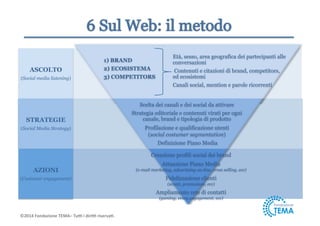 ASCOLTO 
(Social media listening) 
1) BRAND 
2) ECOSISTEMA 
3) COMPETITORS 
©2014 
Fondazione 
TEMA– 
Tu5 
i 
diri5 
riserva9. 
Età, sesso, area geografica dei partecipanti alle 
conversazioni 
Contenuti e citazioni di brand, competitors, 
ed ecosistemi 
Canali social, mention e parole ricorrenti 
Scelta dei canali e dei social da attivare 
Strategia editoriale e contenuti virati per ogni 
canale, brand e tipologia di prodotto 
Profilazione e qualificazione utenti 
(social costumer segmentation) 
Definizione Piano Media 
Creazione profili social dei brand 
Attuazione Piano Media 
(e-mail marketing, advertising on-line, cross selling, ecc) 
Fidelizzazione clienti 
(sconti, promozioni, ecc) 
Ampliamento rete di contatti 
(gaming, event engagement, ecc) 
ASCOLTO 
(Social media listening) 
STRATEGIE 
(Social Media Strategy) 
AZIONI 
(Customer engagement) 
 