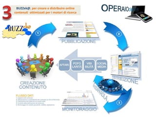 3BUZZek@, per creare e distribuire online contenuti  ottimizzati per i motori di ricerca