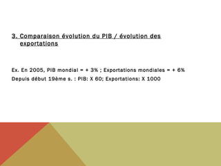 3. Comparaison évolution du PIB / évolution des
exportations

Ex. En 2005, PIB mondial = + 3% ; Exportations mondiales = + 6%
Depuis début 19ème s. : PIB: X 60; Exportations: X 1000

 