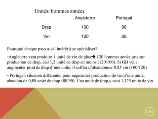 Unités: hommes années
Angleterre

Portugal

Drap

100

90

Vin

120

80

Pourquoi chaque pays a-t-il intérêt à se spécialiser?
-Angleterre veut produire 1 unité de vin de plus 120 hommes année pris sur
production de drap, cad 1,2 unité de drap en moins (120/100). Si GB veut
augmenter prod de drap d’une unité, il suffira d’abandonner 0,83 vin (100/120)
- Portugal: situation différente: pour augmenter production de vin d’une unité,
abandon de 0,88 unité de drap (80/90). Une unité de drap y vaut 1,125 unité de vin

38

 