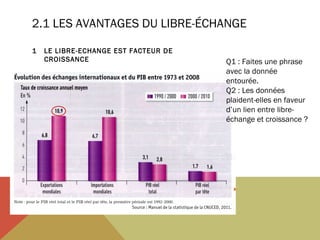 2.1 LES AVANTAGES DU LIBRE-ÉCHANGE
1

LE LIBRE-ECHANGE EST FACTEUR DE
CROISSANCE

Q1 : Faites une phrase
avec la donnée
entourée.
Q2 : Les données
plaident-elles en faveur
d’un lien entre libreéchange et croissance ?

 