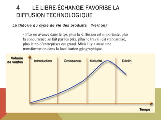 4
LE LIBRE-ÉCHANGE FAVORISE LA
DIFFUSION TECHNOLOGIQUE
La théorie du cycle de vie des produits

(Vernon)

- Plus on avance dans le tps, plus la diffusion est importante, plus
la concurrence se fait par les prix, plus le travail est standardisé,
plus le nb d’entreprises est grand. Mais il y a aussi une
transformation dans la localisation géographique.

 